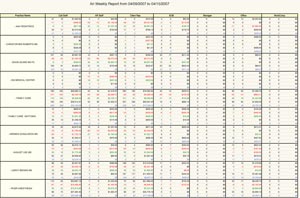 Employee Productivity Reports