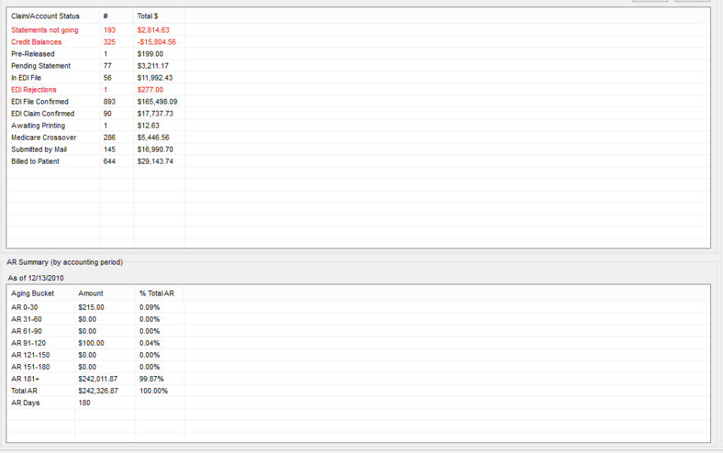 PracticeAdmin today screen