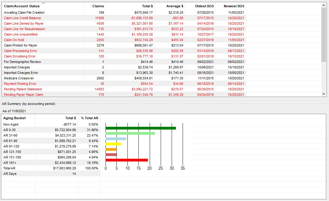 Billing Dashboard