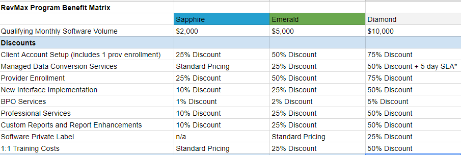 RevMax Program Benefit Matrix